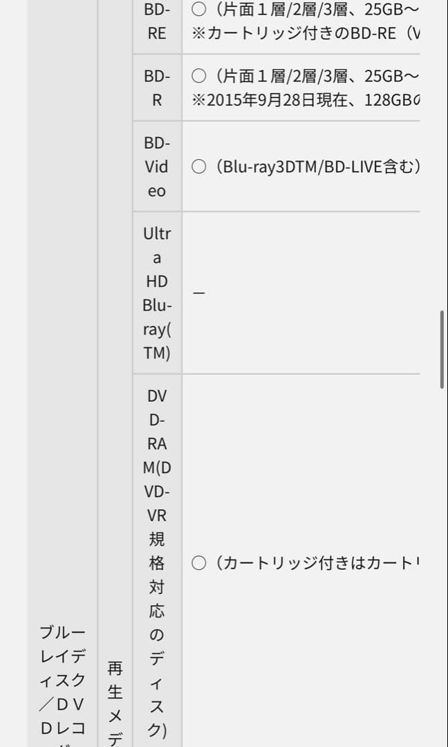 Panasonic DMR-BRW1020 ブルーレイレコーダー　DVD