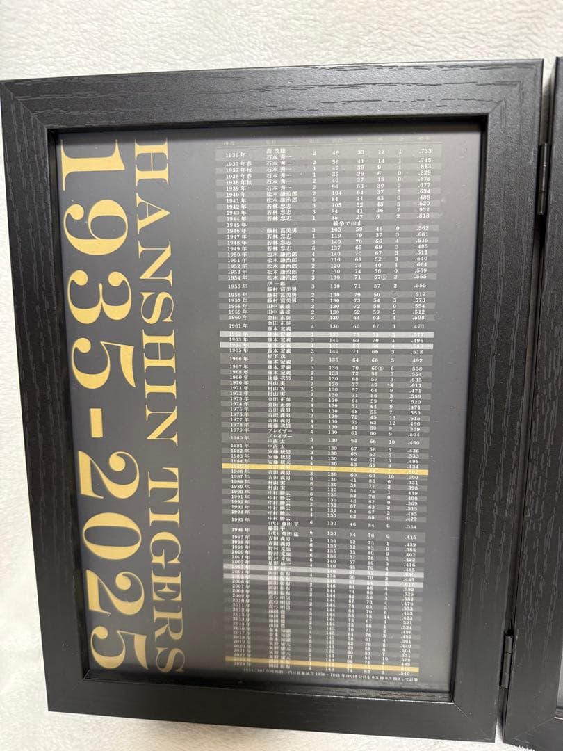 阪神タイガース記念グッズ6点セット（全て非売品）