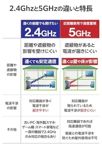 エレコム WiFi ルーター 無線LAN Wi-Fi7 11BE 2882+6m