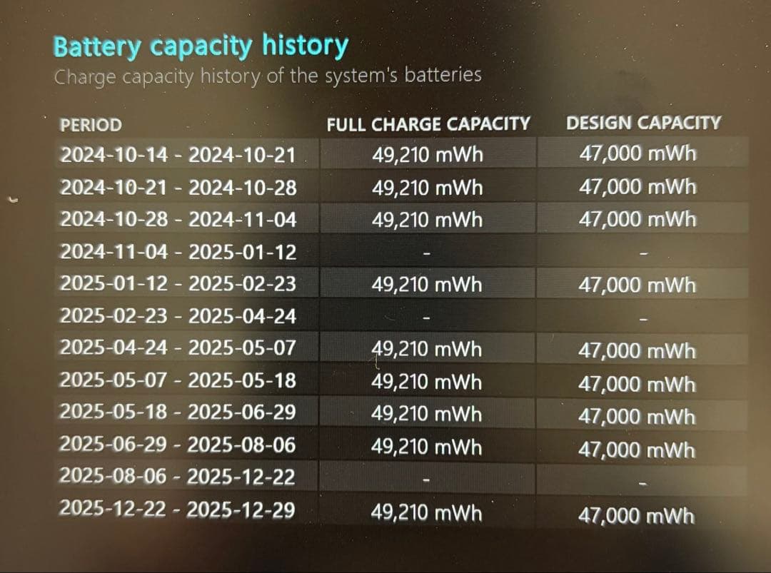 レノボIdeaPad Slim 3 16GB 512GB SSD・15.6型