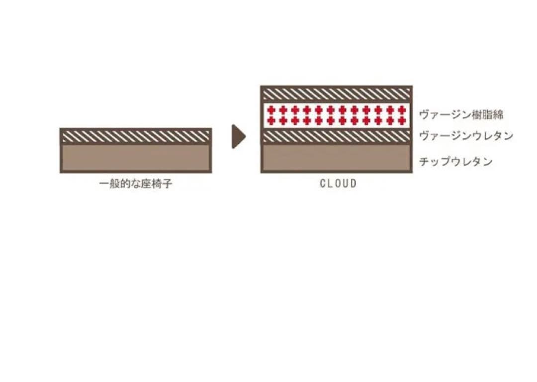 おまさ〜　座椅子　CLOUD SLP-スリーフ アイボリー