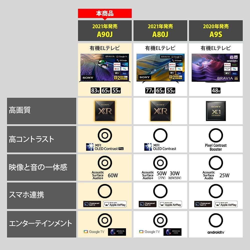 美品21年製 55V型 SONYBRAVIA XRJ-55A90J 4K有機EL