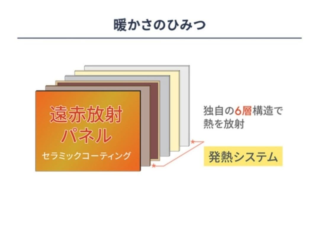 サンルミエ 遠赤外線暖房器エコモードプラスE800L-TMパールゴールド