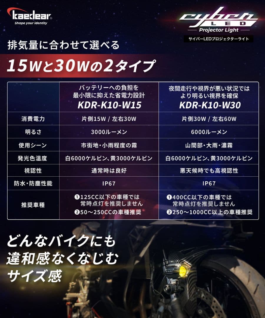 バイク LEDプロジェクター フォグ ランプ 補助 ライト 汎用 30W×2灯
