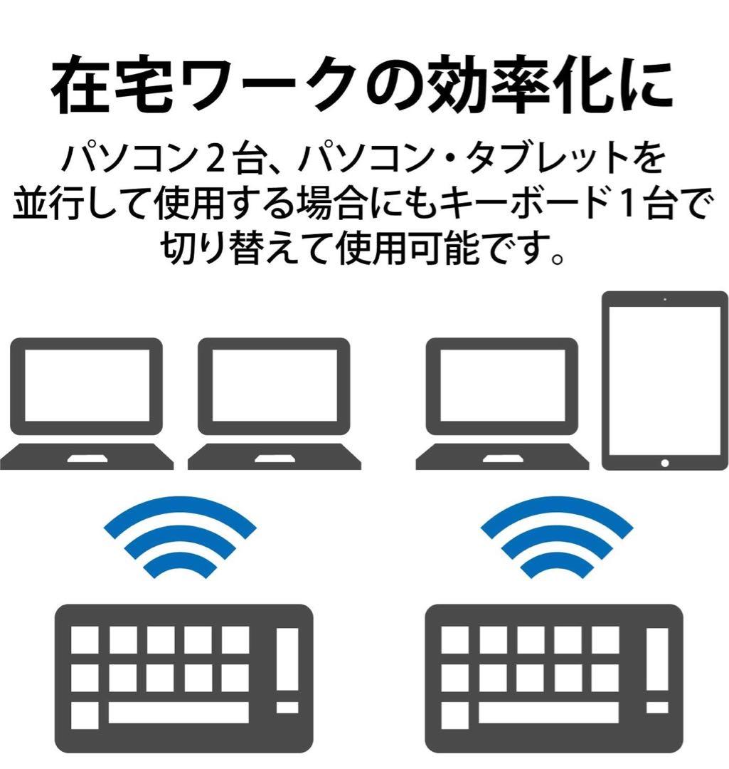 送料込みカバーペンキーボードセット美品iPad mini64GBスペースグレイ