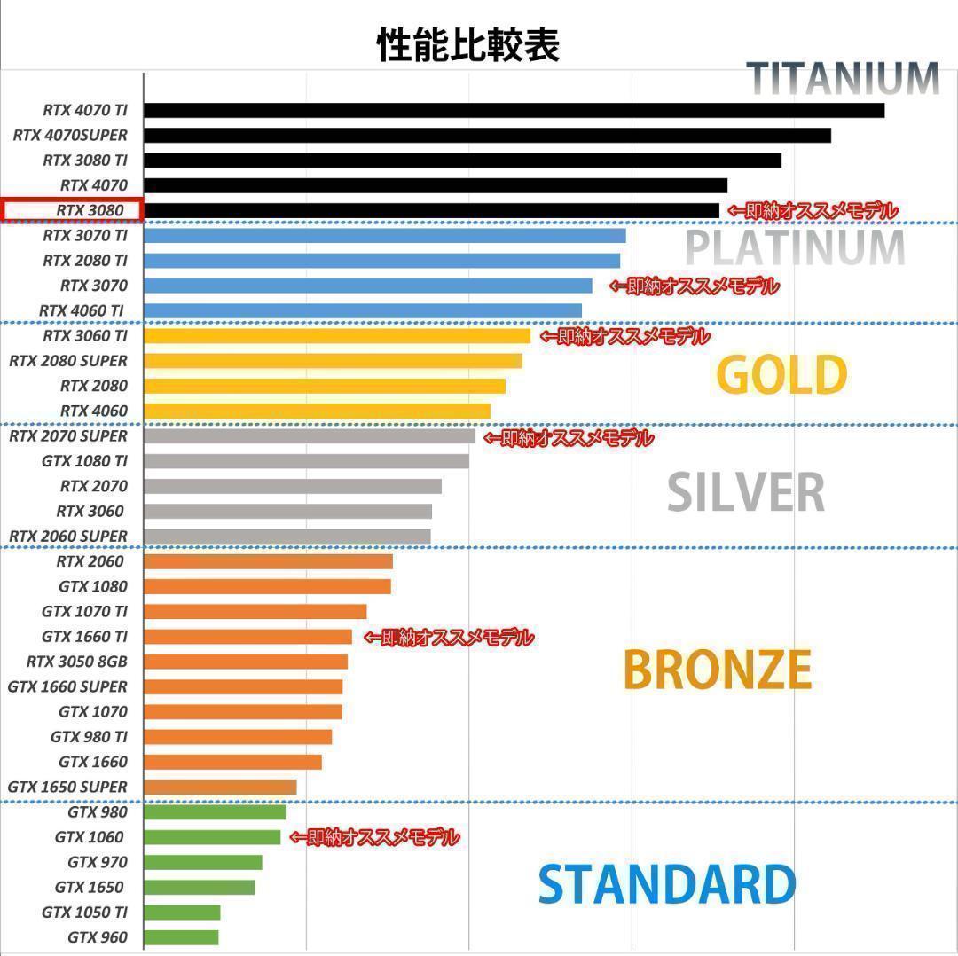 【TITANIUM】✨高性能✨黒い光る✨ゲーミングPC✨RTX3080①