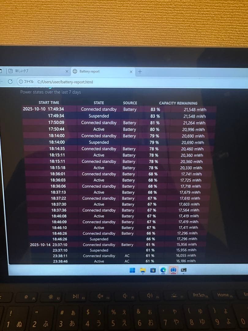 Microsoft Surface Go 2本体 + キーボード + 充電器