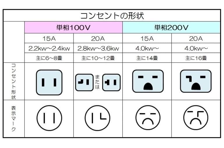 地域限定【製品保証】富士通ノクリア上級モデル　　25年 2.2Kw 6-8畳（