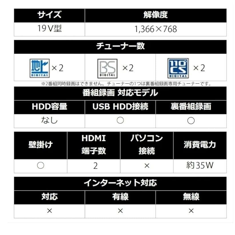 ★美品稼働品★SHARP/AQUOS 19V型 液晶テレビ 2T-C19AD