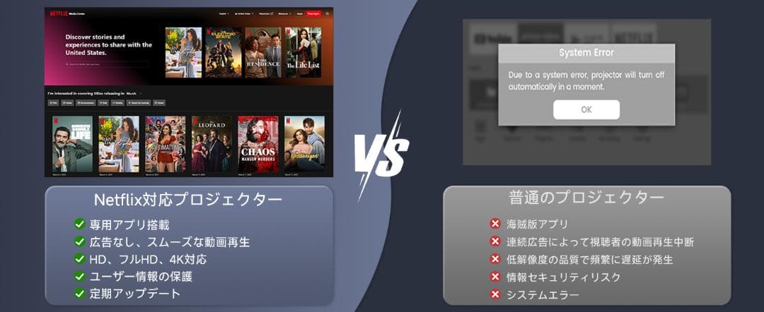 プロジェクター 小型 天井投影 800ASNI 高輝度 1080P 4K対応