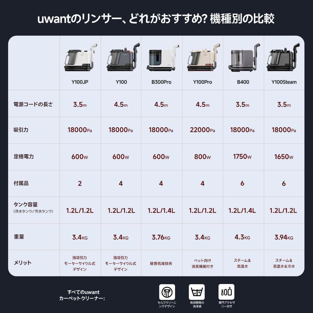 100℃蒸気噴射　 uwant 最上位機種！ 超強力吸引　スチームクリーナー