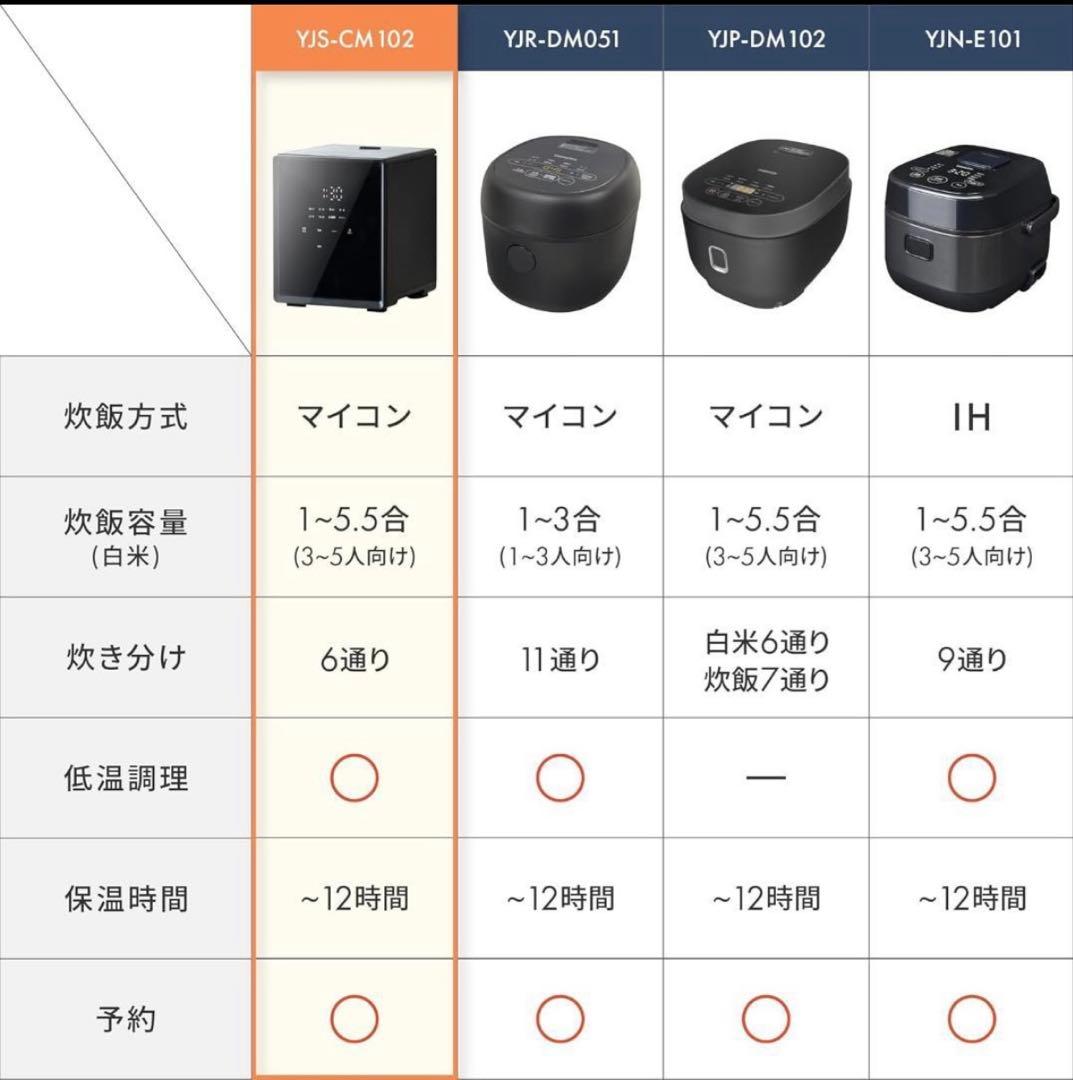YJS-CM102 ブラックキューブ型炊飯器
