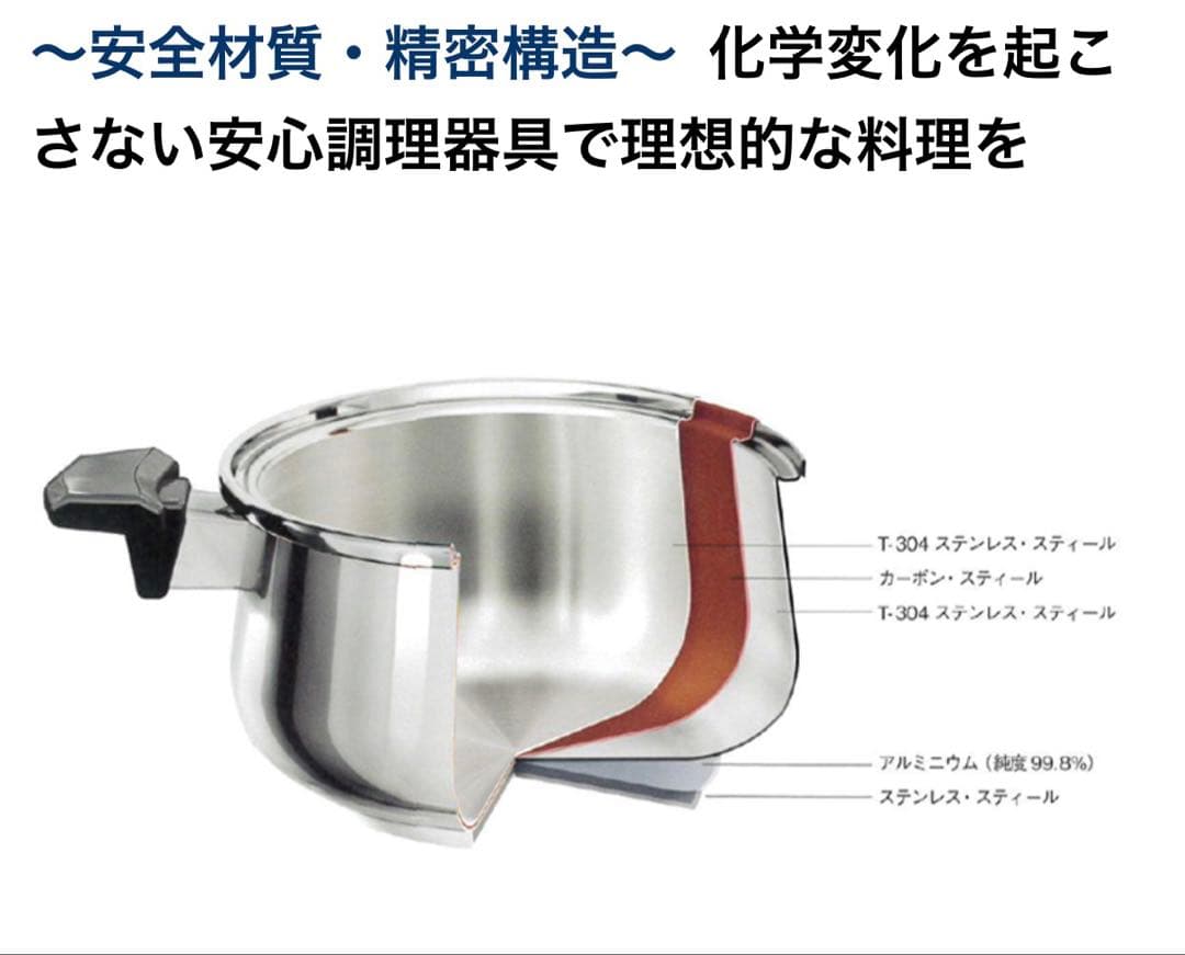  Queen ステンレススチール鍋 RQ-012