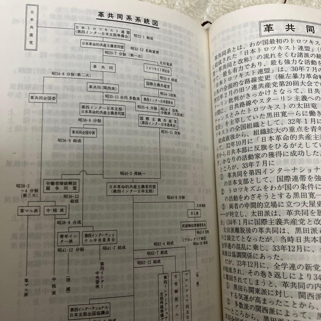 キ*店様 左翼便覧 日本政治経済研究所　平成１１年刊