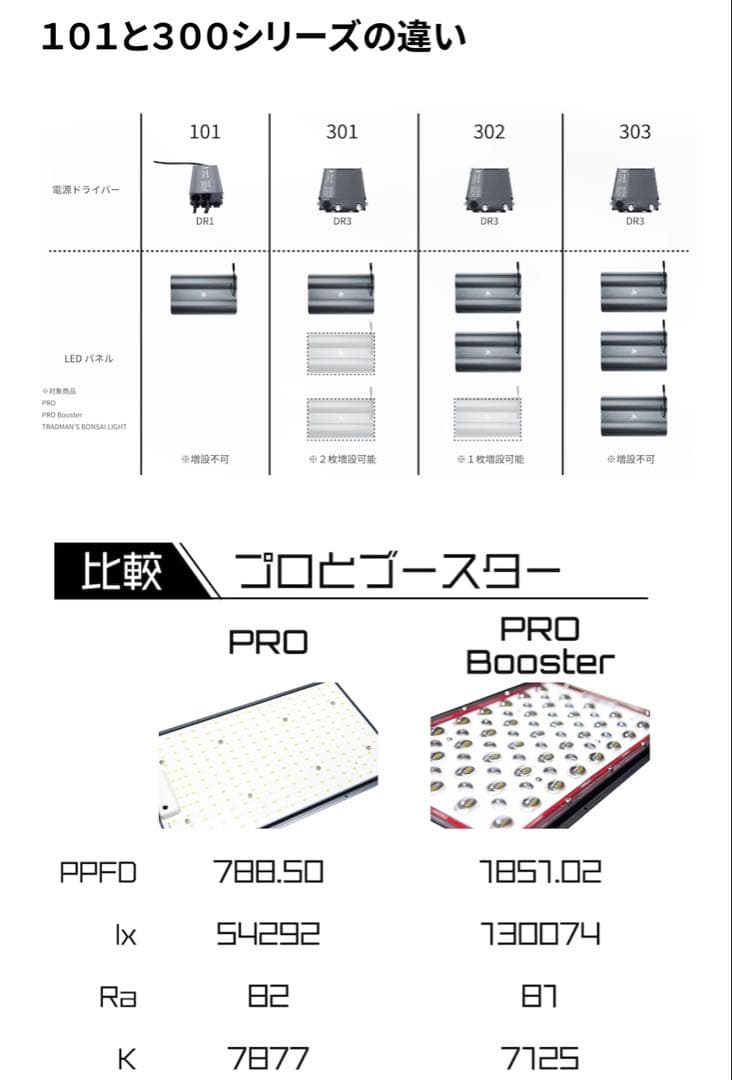 y*2様 HeliosGreen LED PRO Booster 3枚一式セット