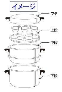 ◆新品 アムウェイ クイーンクック6Lシチューパン 蒸し器 鍋