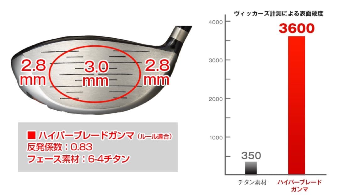 新品☆雑誌テストで一番飛んだ！ワークスゴルフハイパーブレードΓ USTマミヤ仕様