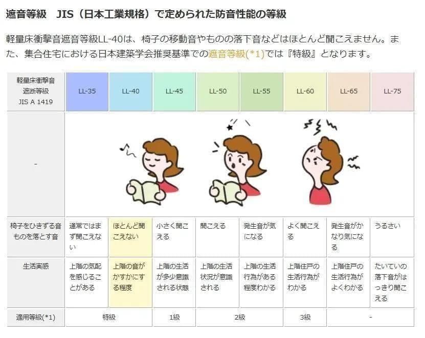 《静床ライト》シープホワイト《5ケース》１ケース10枚入り　新品