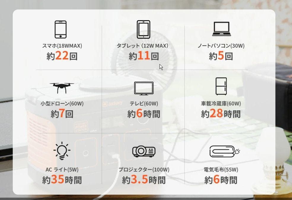 0212【送料無料】Jackery ポータブル電源112200mAh/400Wh