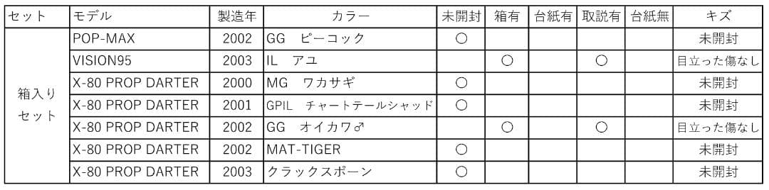 オールドメガバスルアー　箱入り 7個セット