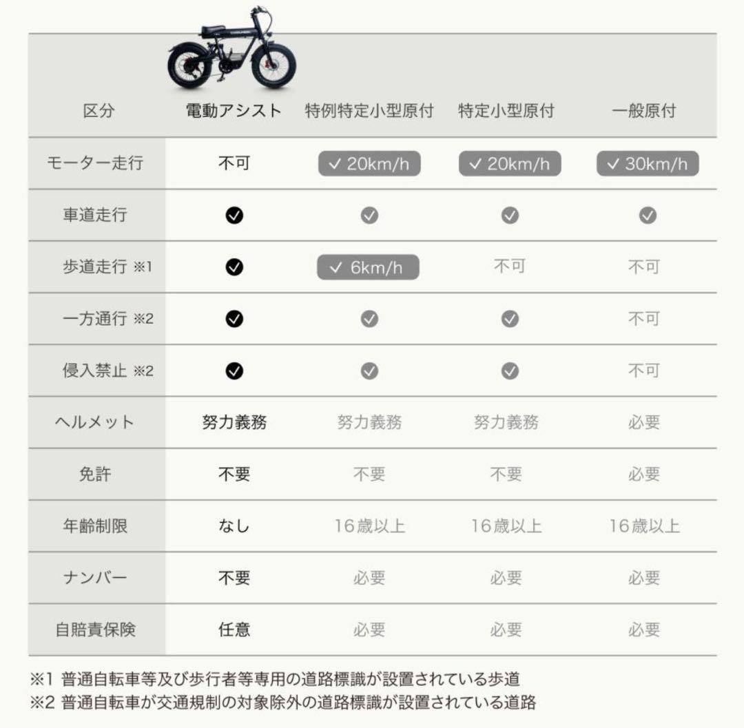 【はるあんゆう】電動アシストCOSWHEEL MIRAI COMFORT