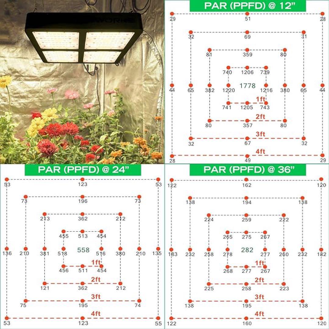 新品未使用 植物育成ライト フルスペクトル LED グロウライト
