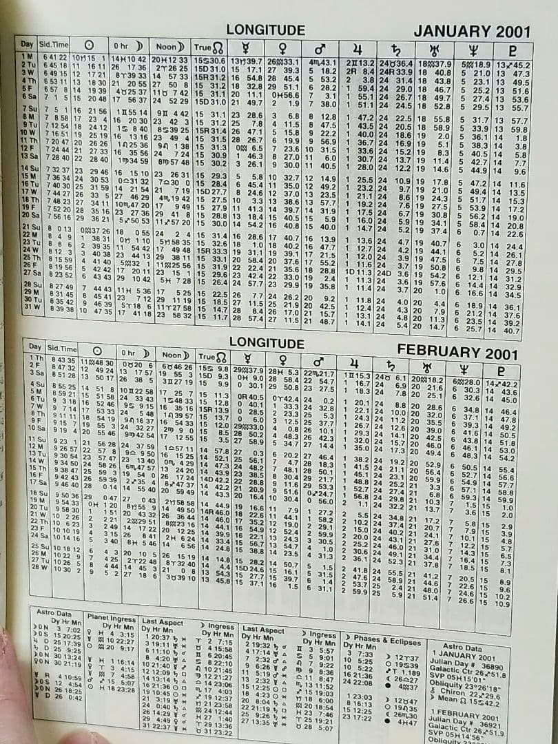 8*ル様 21世紀占星天文暦　2001～2025年日本標準時