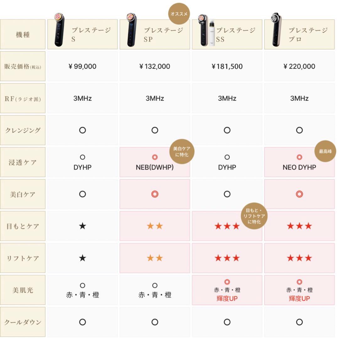 【新品】YAMAN ヤーマン フォトプラスプレステージSS M21-1 美容液付