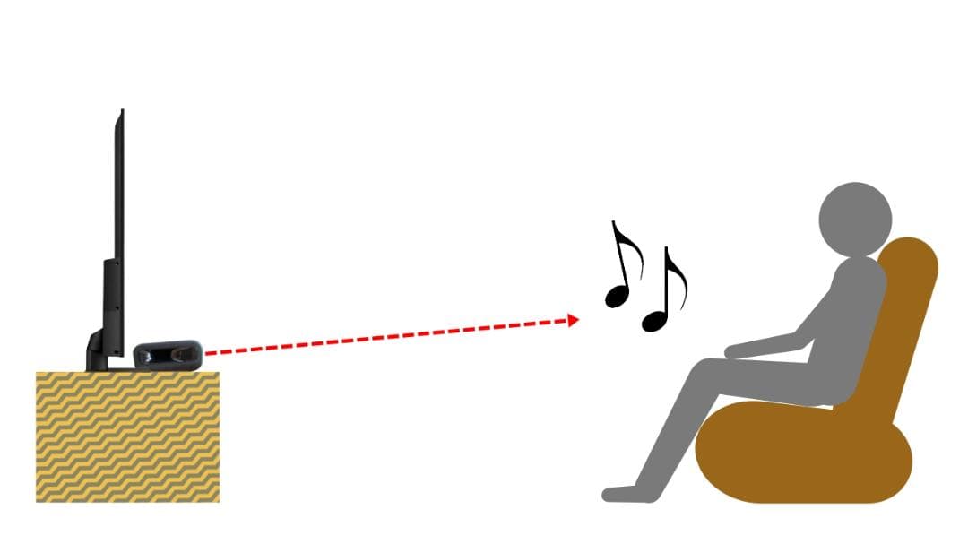 YAMAHA SR-B30A サウンドバー 美品 付属品完備