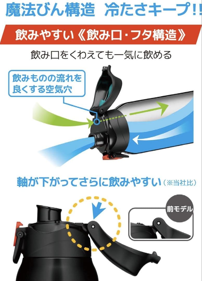 【新品】THERMOS FJS-1500F BKOR1.5Lブラックオレンジ