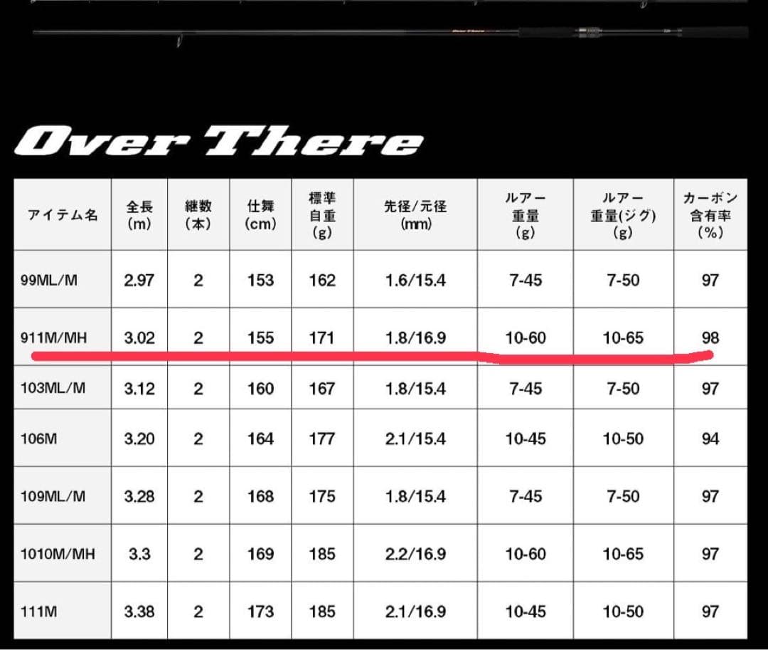Over There 911MH ショアジギングロッド
