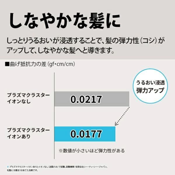 新品未使用SHARP IBP602 プラズマクラスタードライヤー
