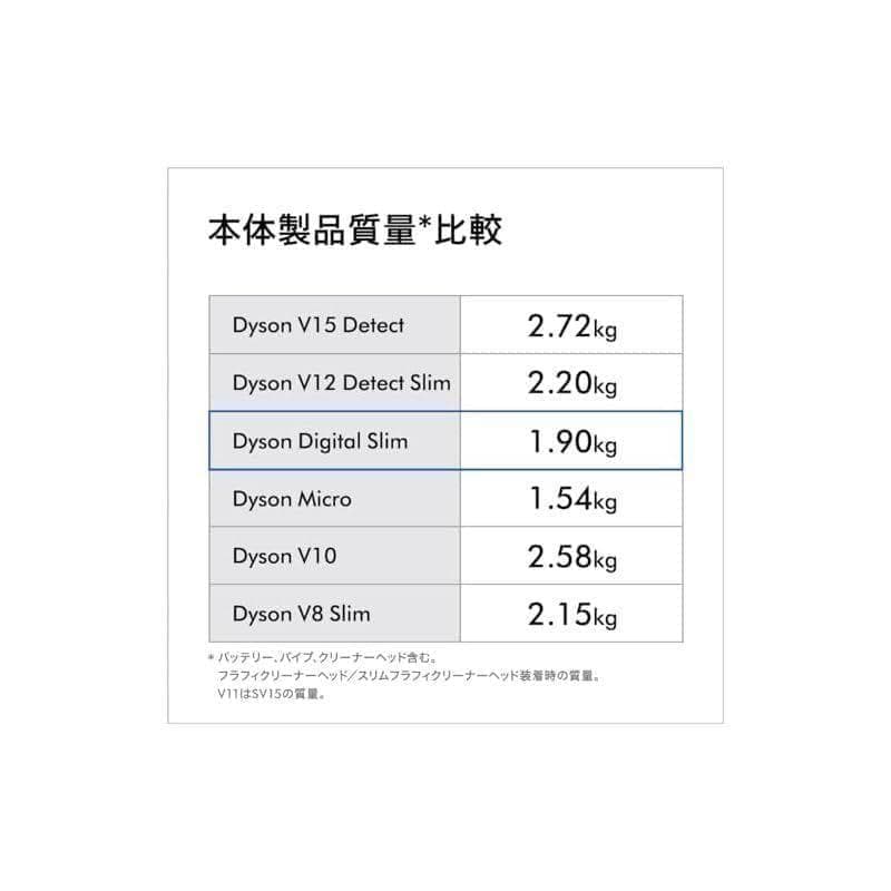 【2月15日まで限定価格】Dyson(ダイソン) SV18 FF OR2 AM