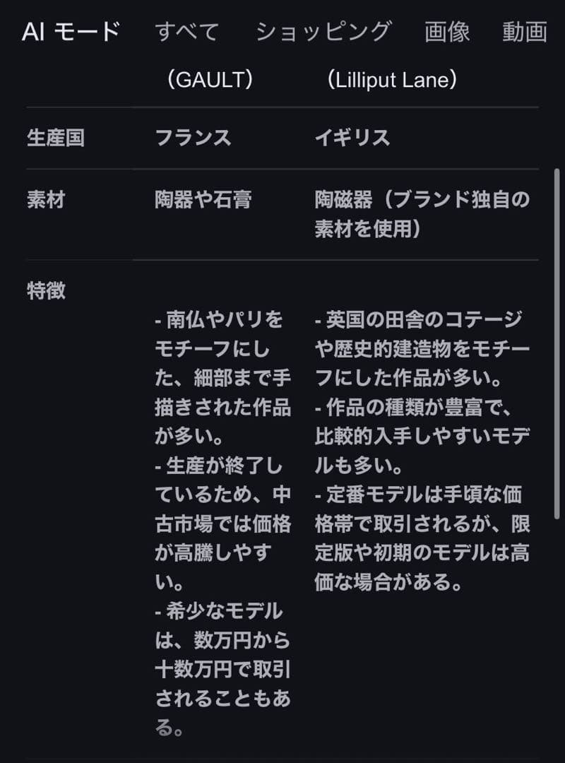 希少品フランスgault （ゴー）house 2点セット