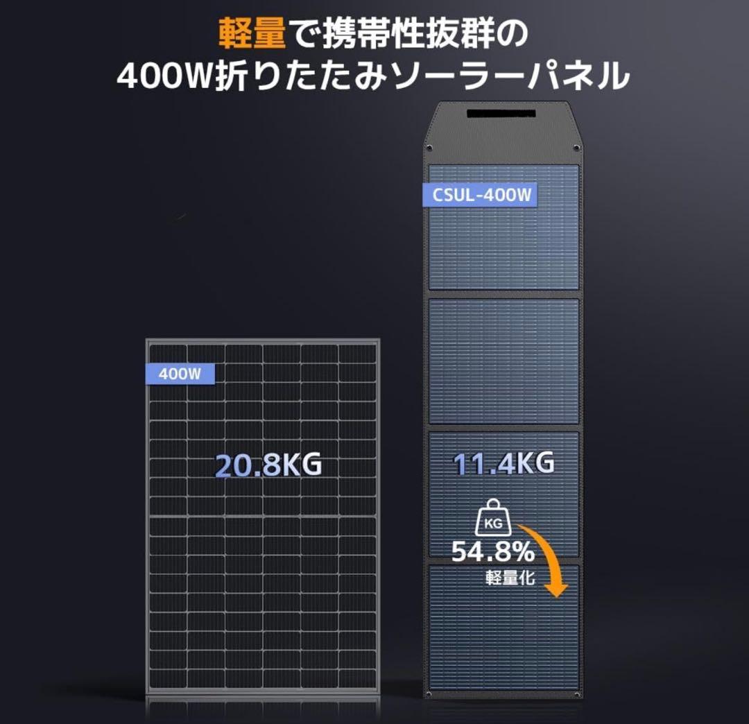 400W折りたみソーラーパネル