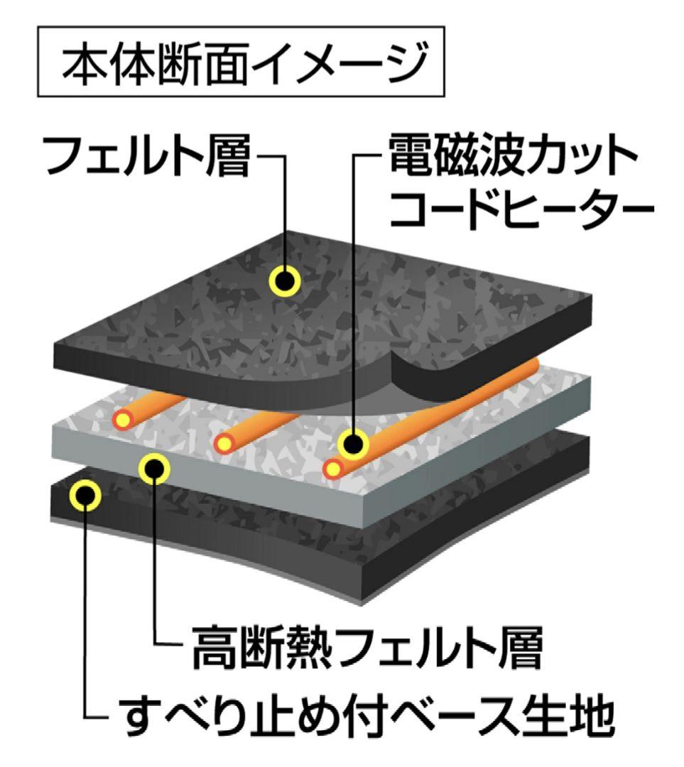 ゼンケン 電気ホットカーペット 2畳 電磁波 99％カット+ラグセット