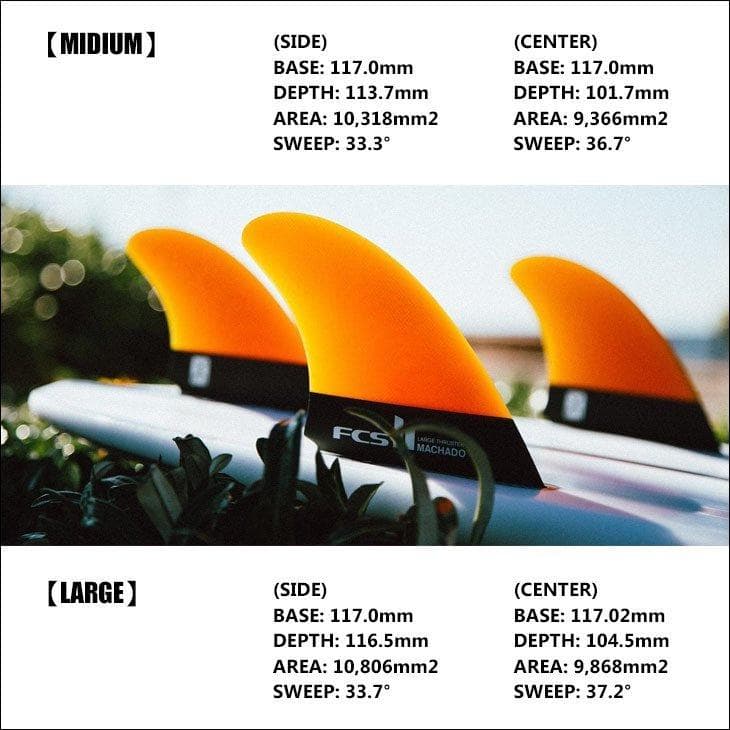 FCS II(エフシーエス2)『RM  RobMachadoTRI KEEL』