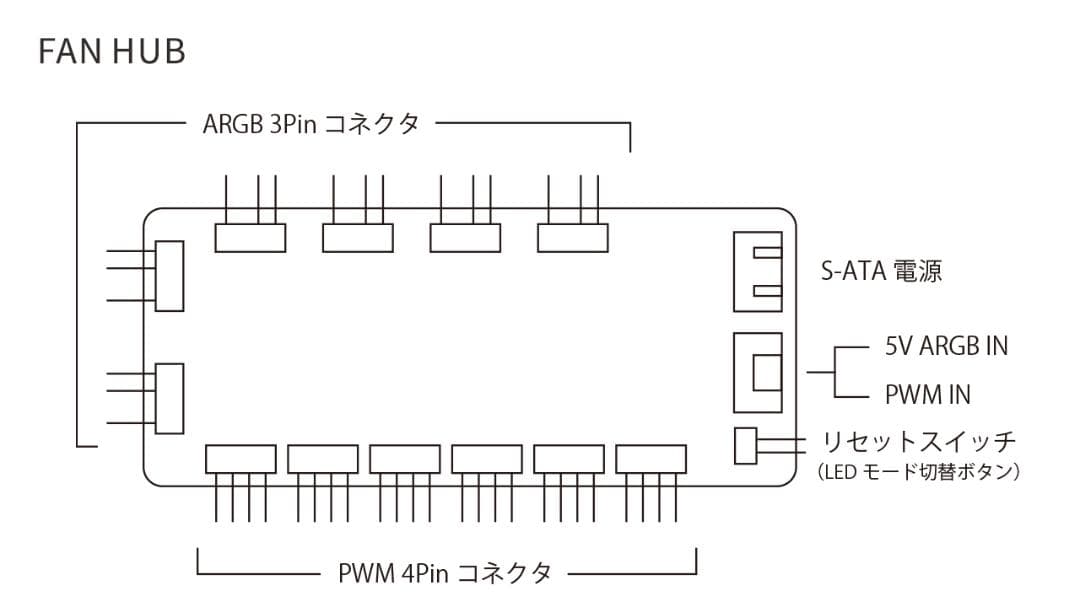 PCCOOLER CPS - C3 T500 ARGB ピラーレス ホワイト