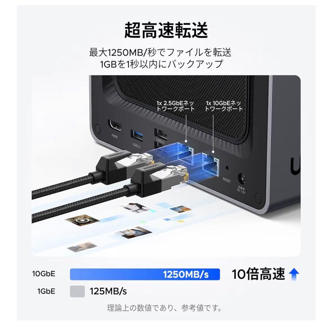 【新品未開封】1/12迄値下げ！UGREEN NAS DXP4800 Plus