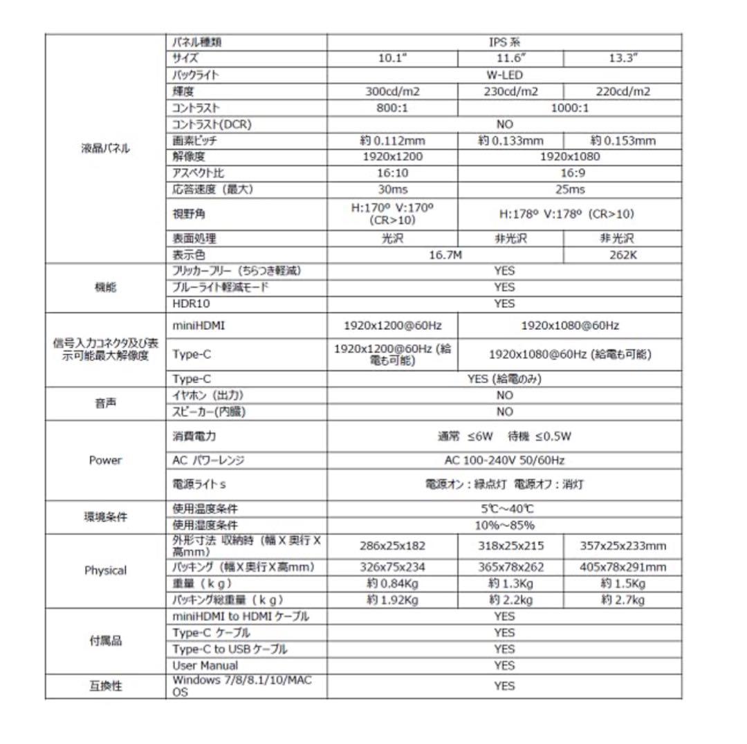 JAPANNEXT 10.1インチ モバイルモニター