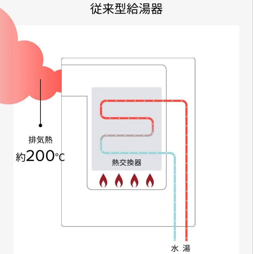 給湯器　2023年製 エコジョーズRinnai　RUX-E1616Wガ ス　新品