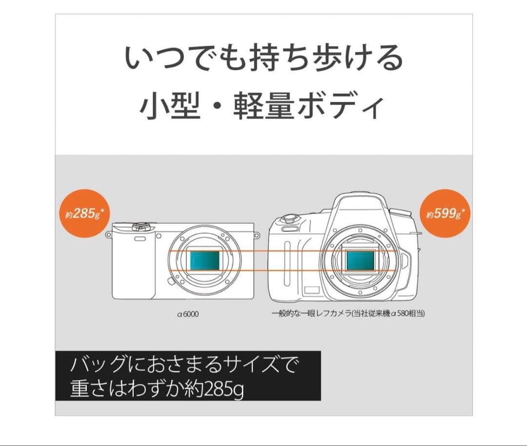 ソニー ミラーレス一眼カメラ α6000