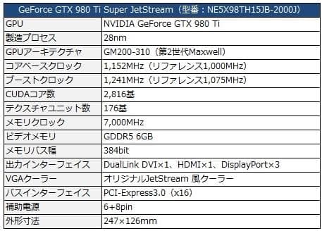 グラフィックカード GTX980Ti NE5X98TH15JB-2000J