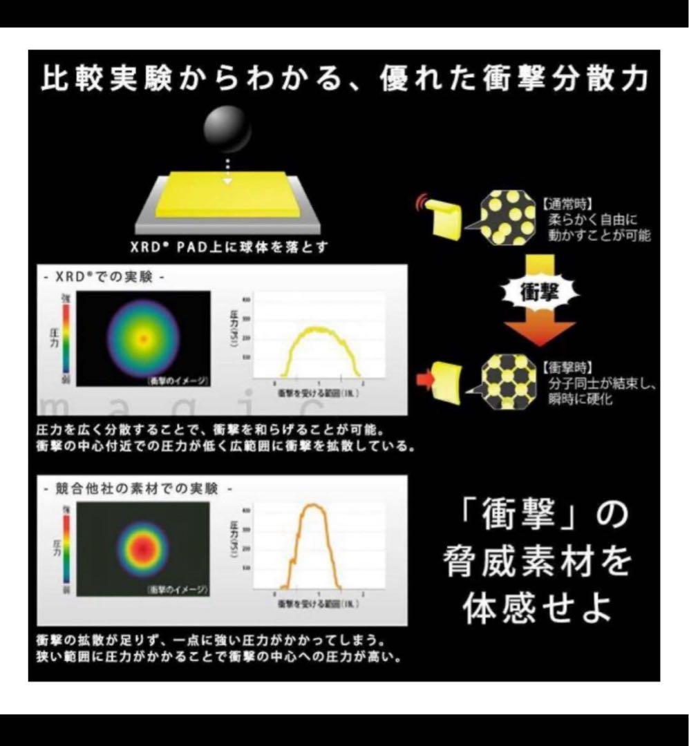鎧武者 YOROI XRD プロテクター パンツ Mサイズ 中古 ヒップガード