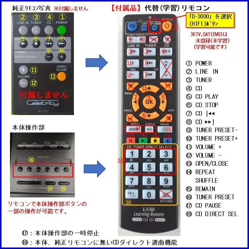 【整備済】SONY セレブリティ D-3000　代替リモコン付き