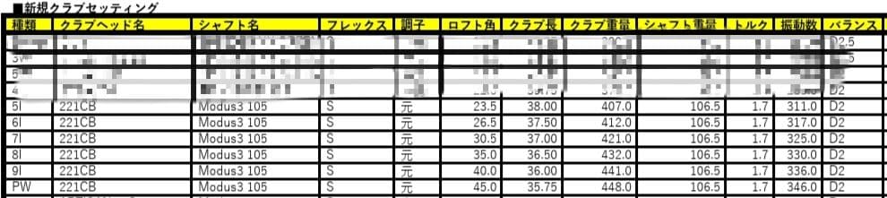 ブリジストン 221CB アイアン 5i〜PW 6本 105S 調整済み品