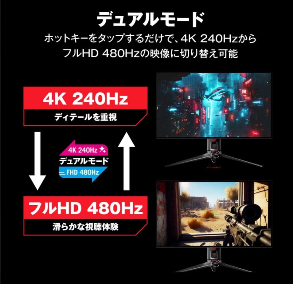 PG32UCDP 4K 240Hz / FHD 480Hz ゲーミングモニター