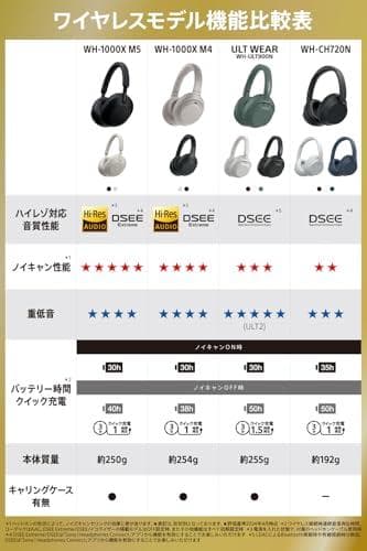 ソニー(SONY) ワイヤレスノイズキャンセリングヘッドホン WH-CH720m