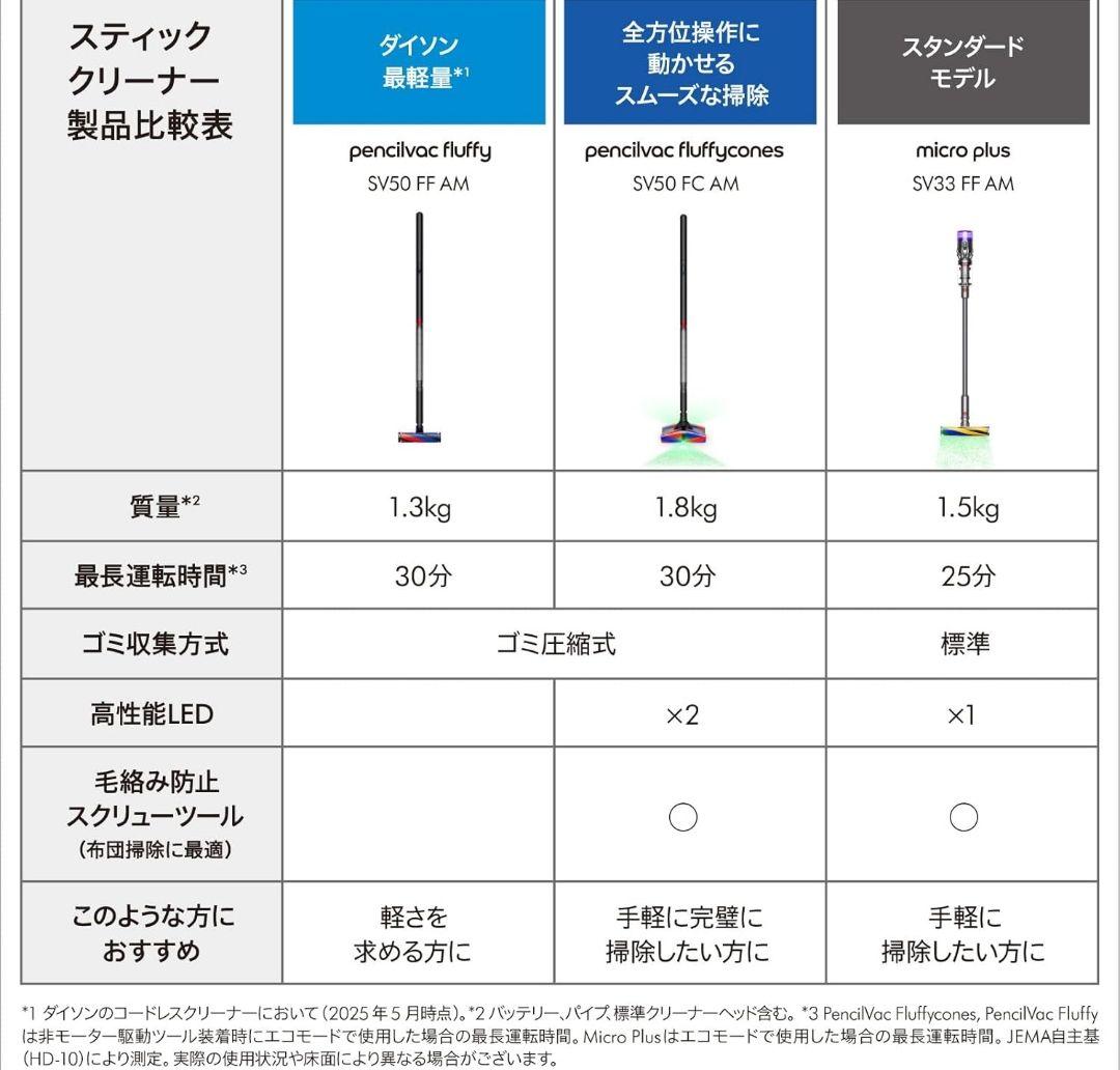 新品未開封Hyperdymium™モーター スティッククリーナー 本体