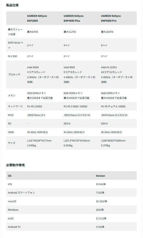 外付けハードディスク・ドライブ UGREEN NASync DXP2800